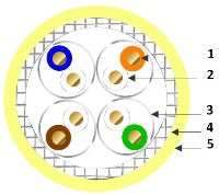 Charger l'image dans la galerie, ML . CABLE CAT7 S/FTP 4 PAIRE . AGINODE NEXANS ( 500m )